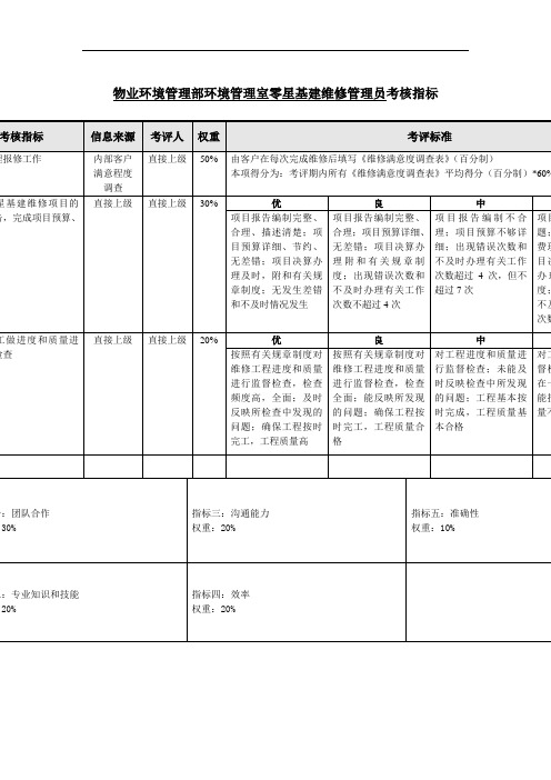 零星基建维修管理员绩效考核指标kpi[精品]