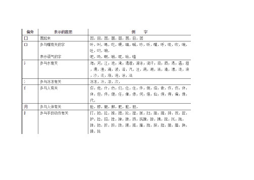 偏旁部首巧记汉字培训讲学