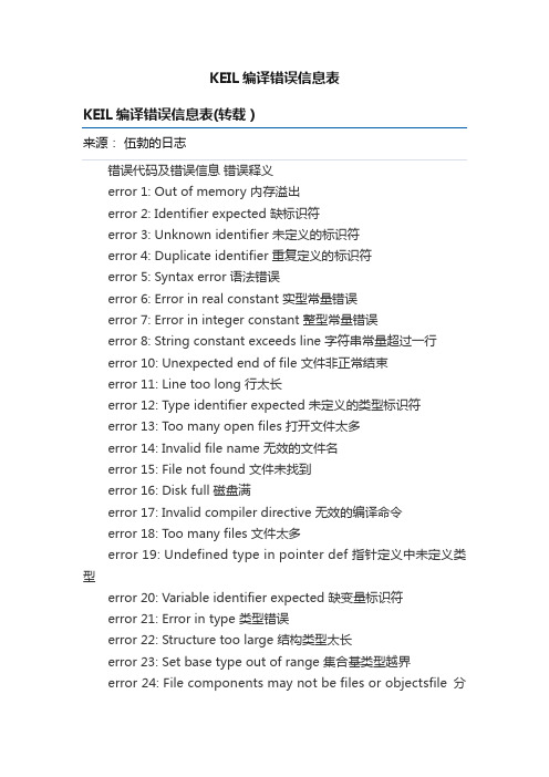 KEIL编译错误信息表