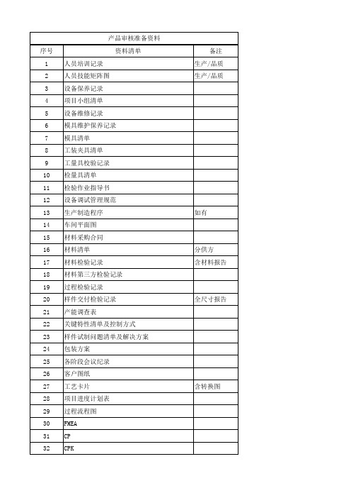 客户现场产品审核所需资料清单