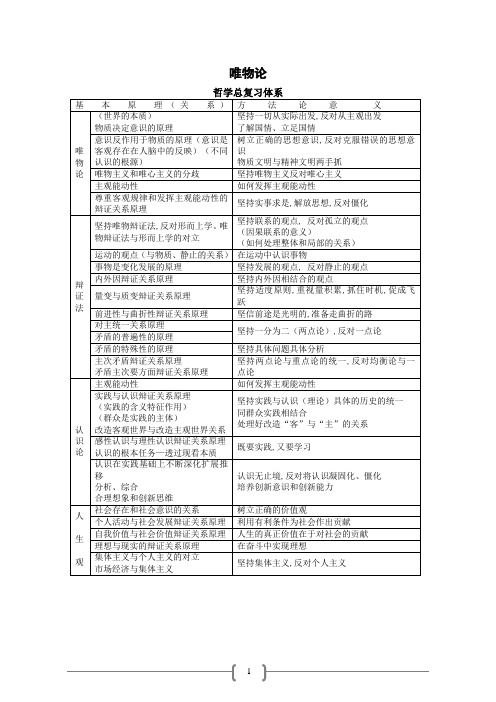 考研政治思维导图(哲学)