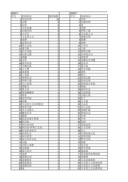 【国家社会科学基金】_信仰科学_基金支持热词逐年推荐_【万方软件创新助手】_20140804