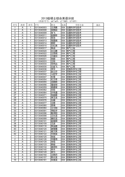 哈工程2013级硕士综合英语分班情况表