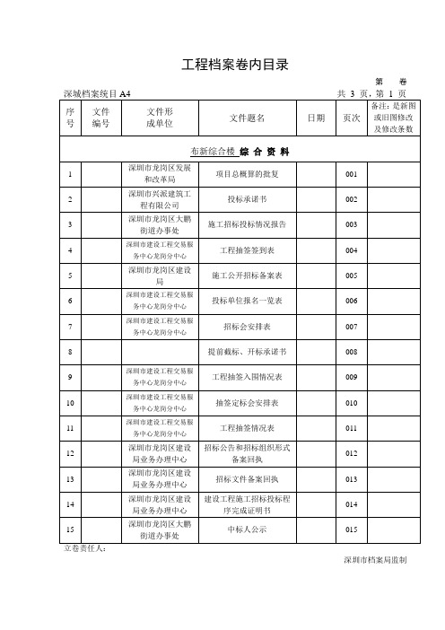 工程档案卷内目录(综合资料)