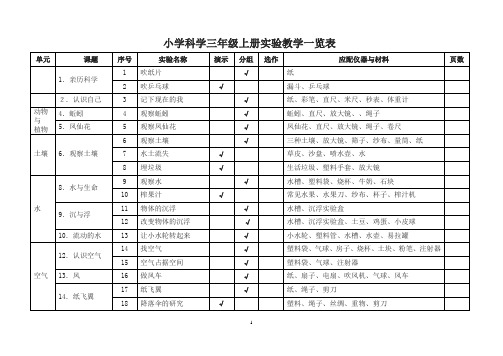 小学科学三--六年级实验教学一览表