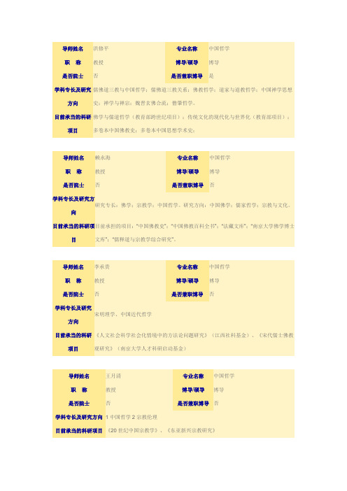 南京大学哲学系相关导师简介