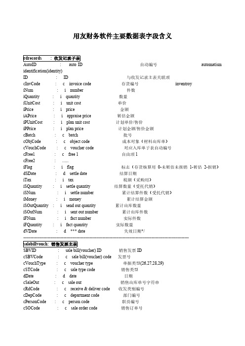 用友财务软件重要数据表字段含义