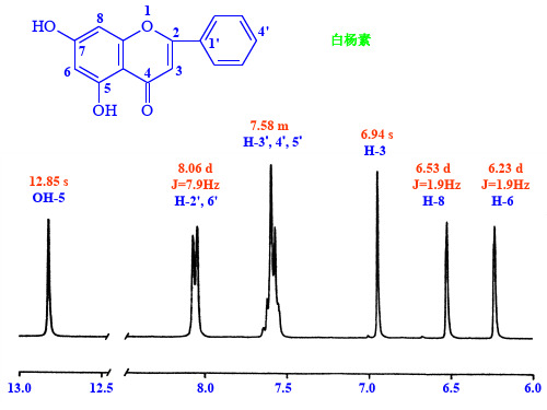 北京大学药学院高等波谱解析黄酮类化合物-