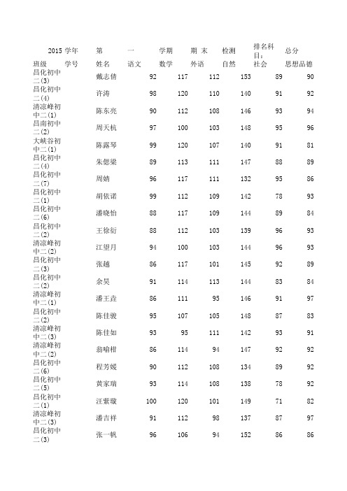 2015-2016学年第一学期期末考试临安市全市八年级成绩