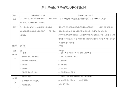 综合保税区与保税物流中心(B型)的区别