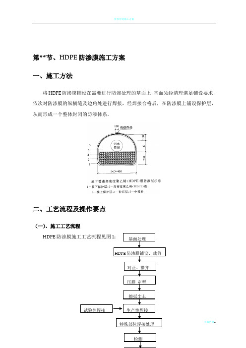 HDPE防渗膜施工方案