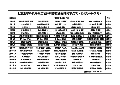 北京至芯科技FPGA工程师研修班课程时间节点表