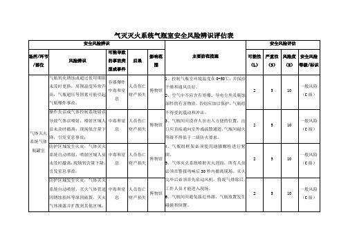 气体灭火系统气瓶室安全风险辨识评估表、管控清单