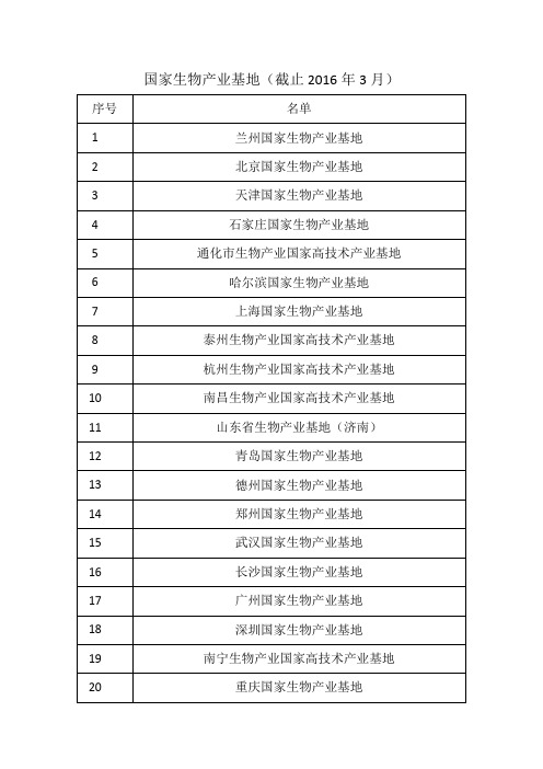 国家生物产业基地名单