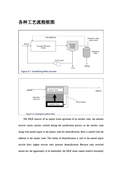 各种污水生化处理工艺流程框图