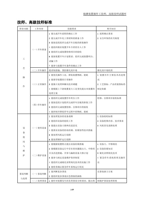 硫磺装置操作工试题库(技师、高级技师)