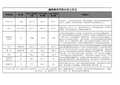 河北区各学校特点