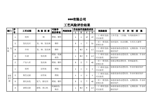 工艺风险评价结果一览表