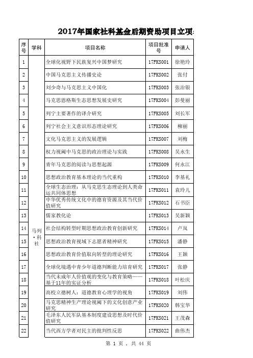 2017年国家社科基金后期资助项目立项名单