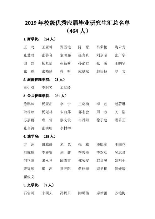 2019年校级优秀应届毕业研究生汇总名单