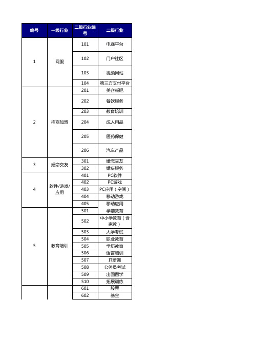 广点通要求