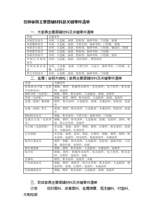 各种家具主要原辅材料及关键零件清单