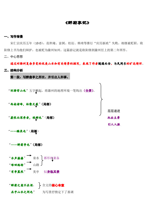 《醉翁亭记》全解析