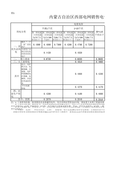 2016年最新全国各省电网销售电价表