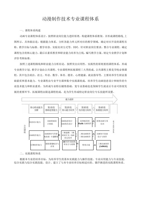 动漫制作技术专业课程体系