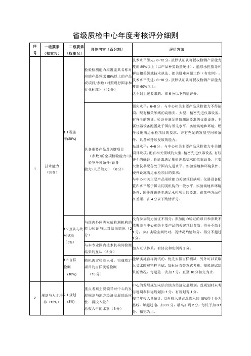 省级质检中心年度考核评分细则