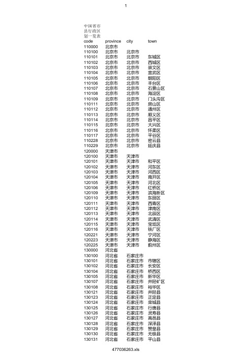 2018中国省市县行政区划一览表