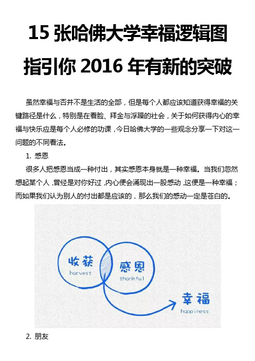 15张哈佛大学幸福逻辑图,指引你2016年有新的突破