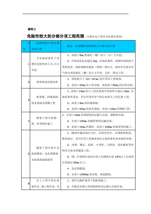 危险性较大的分部分项工程范围(公路水运工程安全标准化指南)