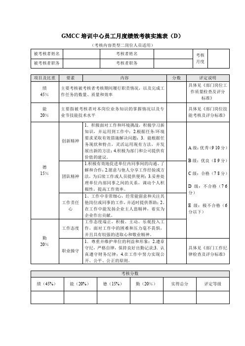 培训中心员工月度绩效考核实施表-2页(精选)