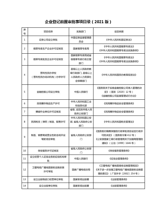 企业登记前置审批事项目录(2021版)