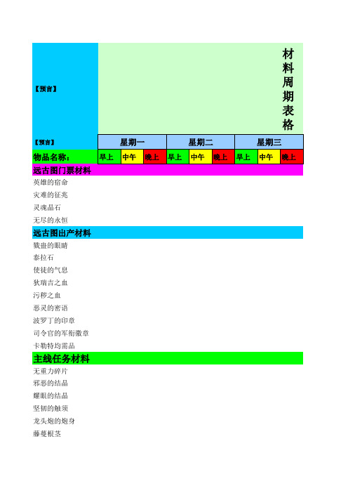 dnf商人表格