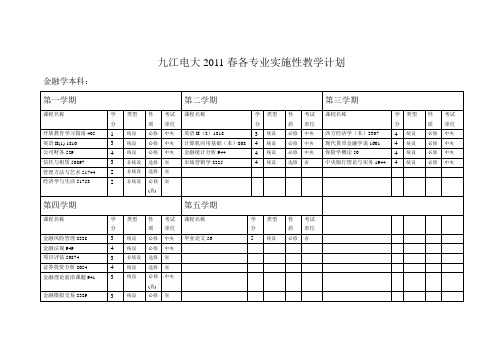 2011春各专业实施性教学计划