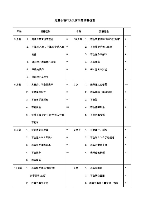 儿童心理行为发育问题预警征象