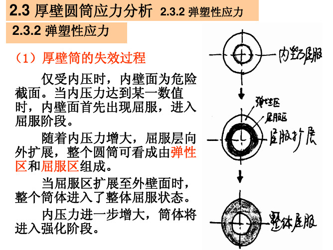 06_压力容器应力分析_厚壁圆筒弹塑性应力分析