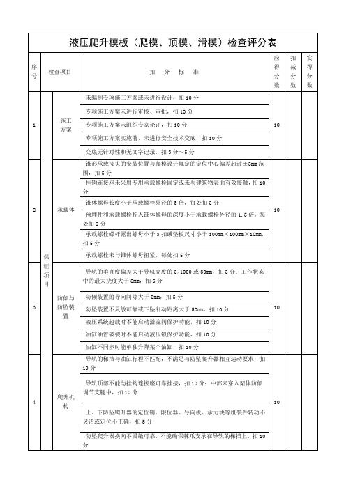 液压爬升模板检查评分表