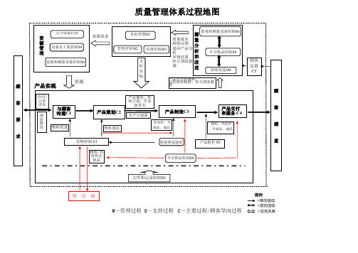 iatf16949质量体系过程cop-mp-sp关系图 