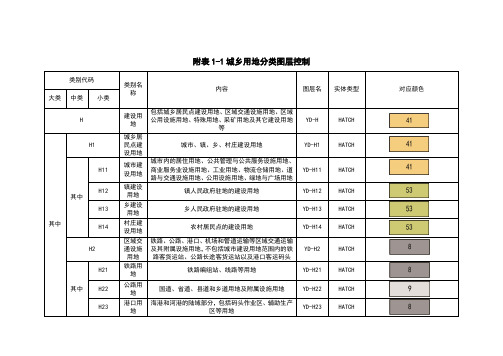 控制性详细规划图层控制