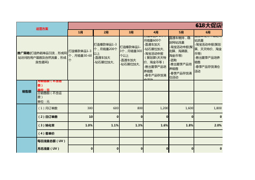 电商淘宝天猫运营表格 活动-店铺促销月度计划表