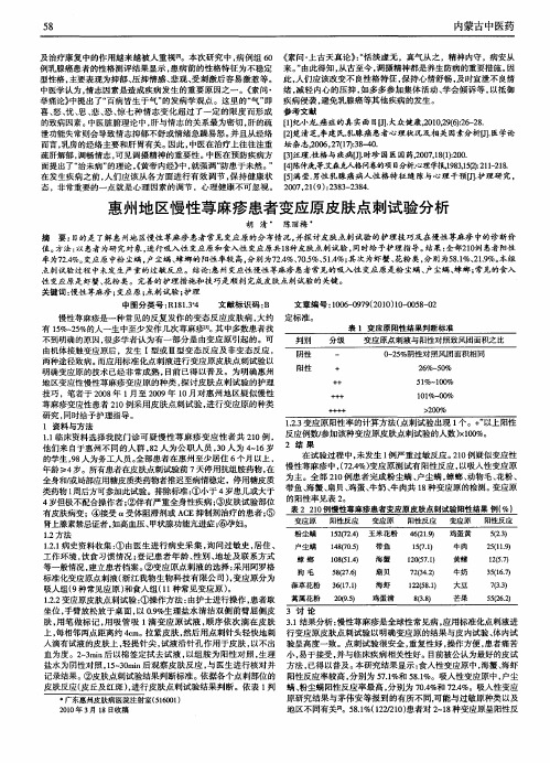 惠州地区慢性荨麻疹患者变应原皮肤点刺试验分析