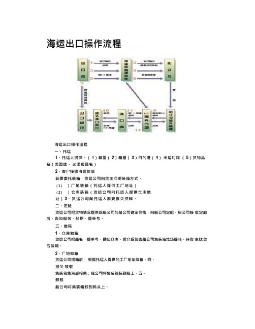 海运出口操作流程