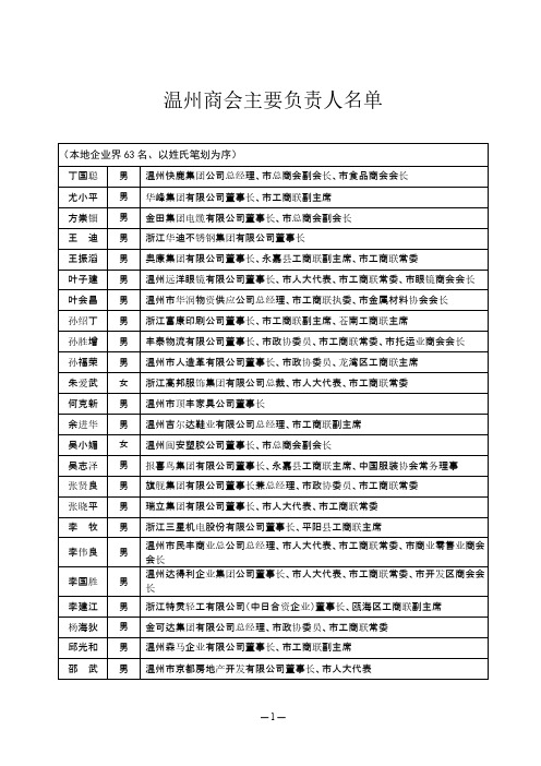 [VIP专享]温州商会负责人名单