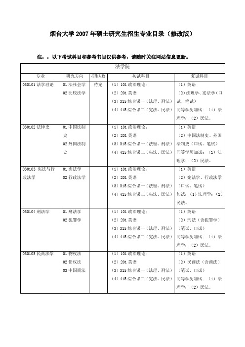 烟台大学2007年硕士研究生招生专业目录(修改版)