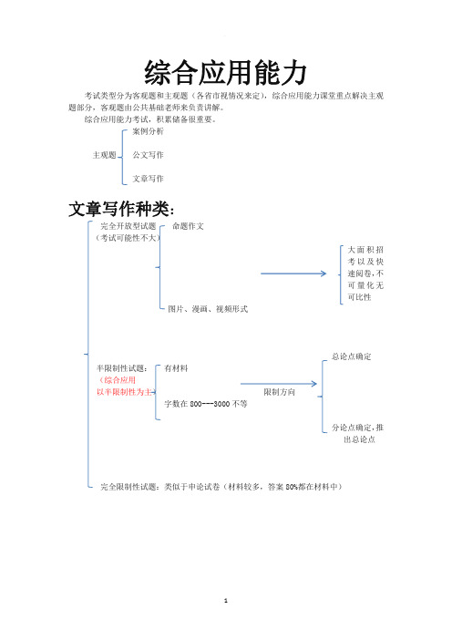 综合应用能力-笔记整理