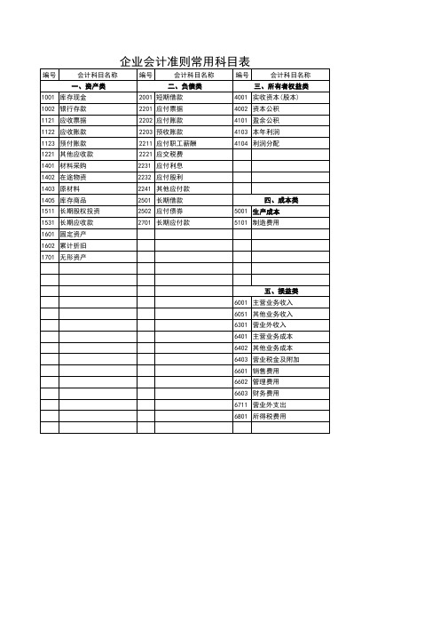 常用会计科目表