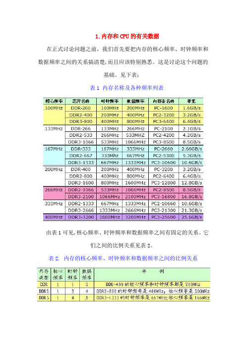 CPU、主板FSB、内存的匹配关系